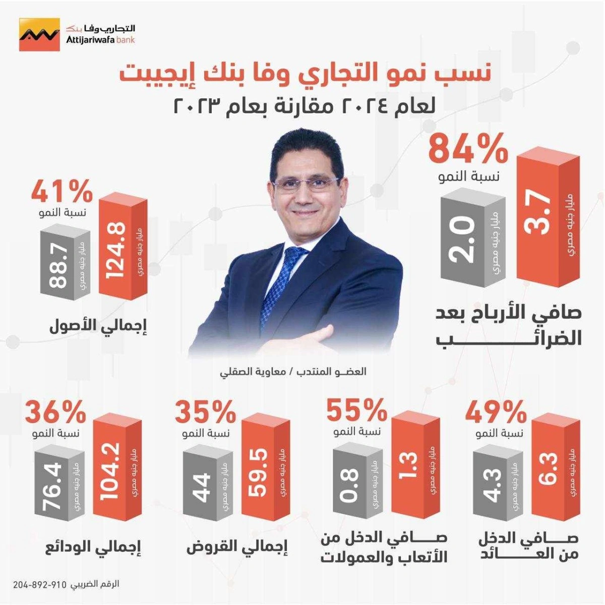 التجارى وفا بنك