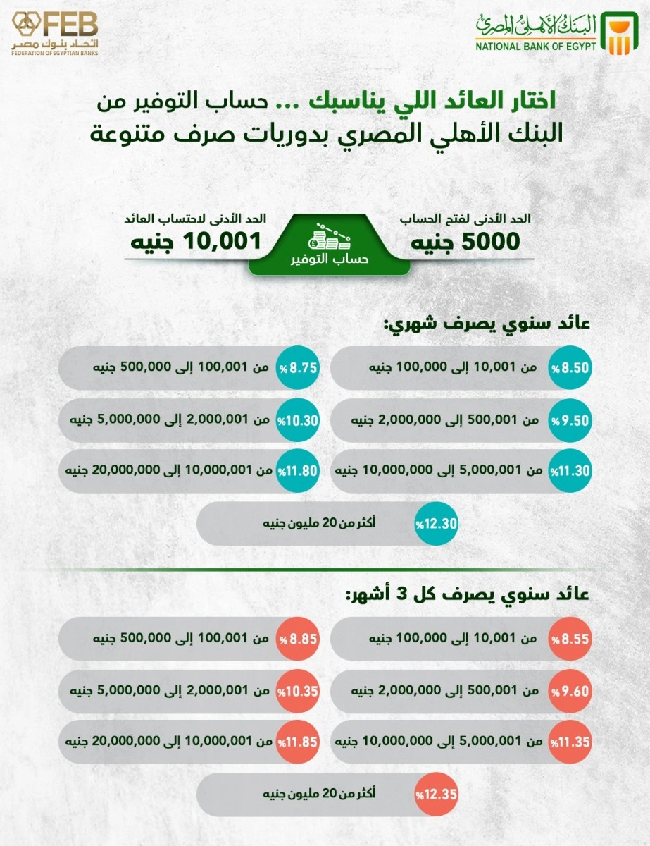 Bank Ahly Saving1 (1)