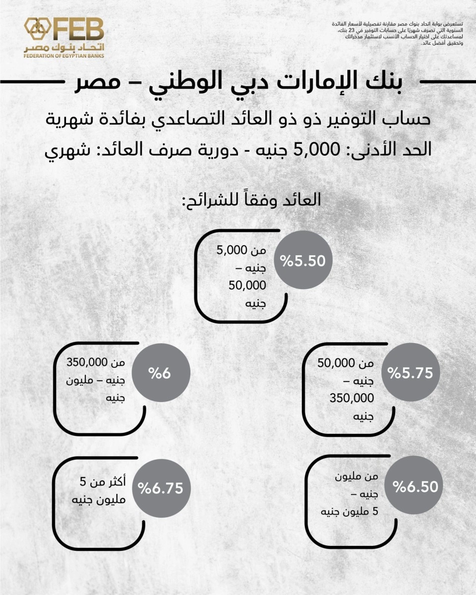 الامارات دبي الوطني