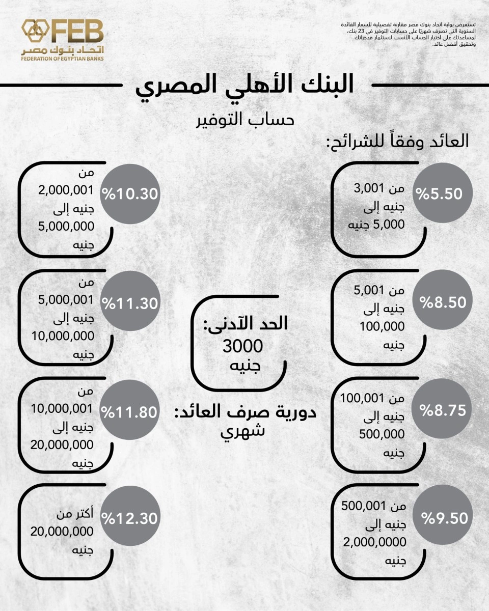 البنك الاهلي