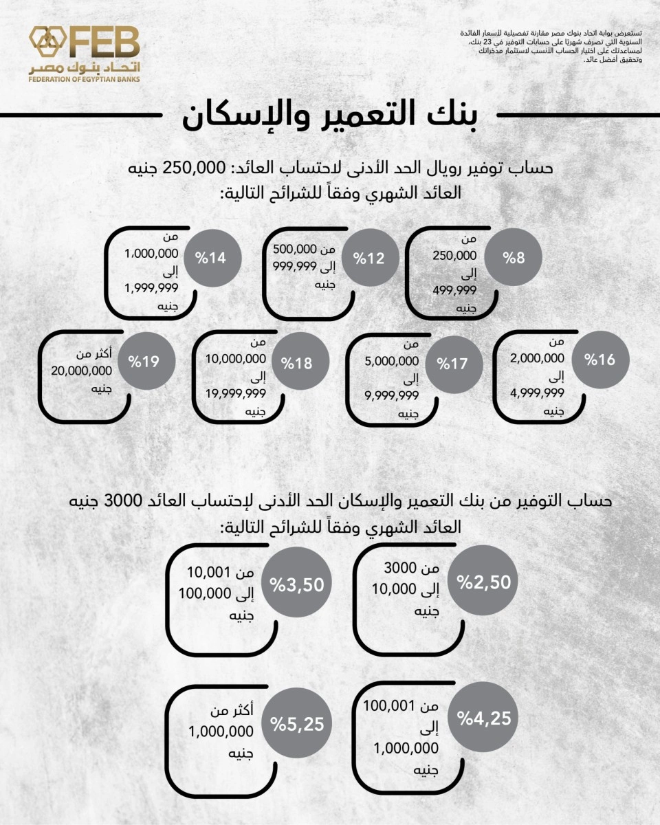 التعمير والاسكان