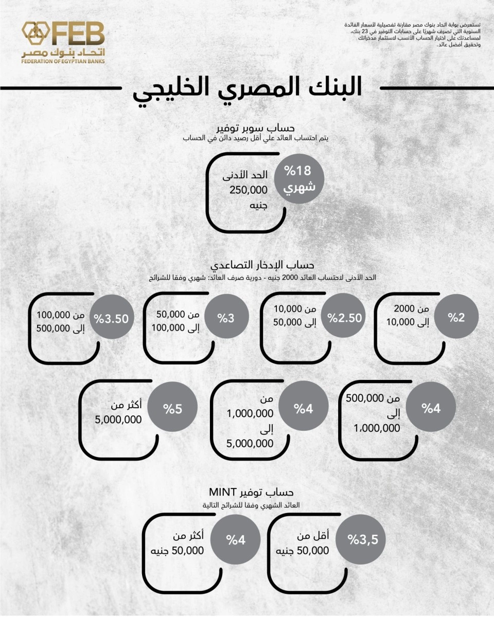 المصري الخليجي