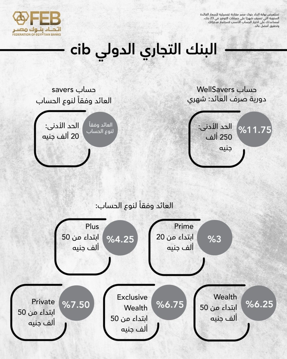 بنك التجاري الدولي