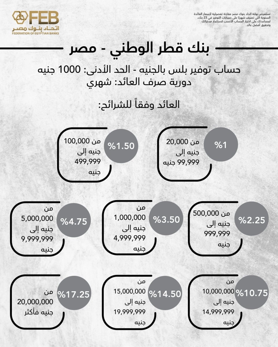 بنك قطر الوطني