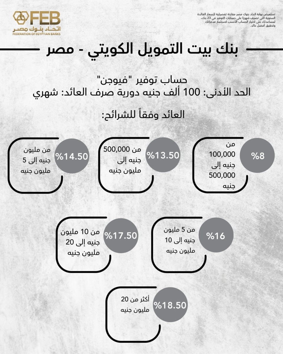 بيت التمويل الكويتي