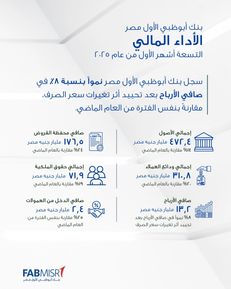 ارباح بنك أبوظبي