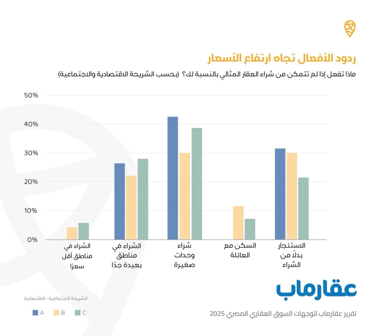 تقرير عقارماب1