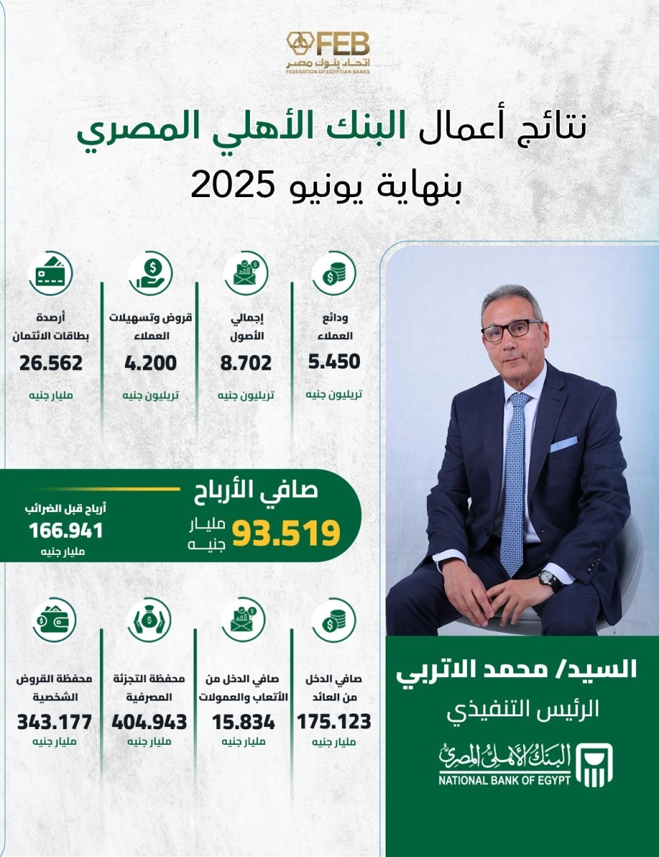 نتائج اعمال بنك الاهلي