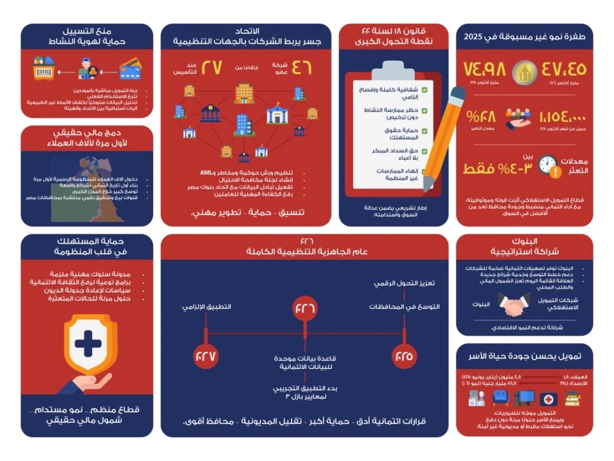 الاتحاد المصري للتمويل الاستهلاكي2