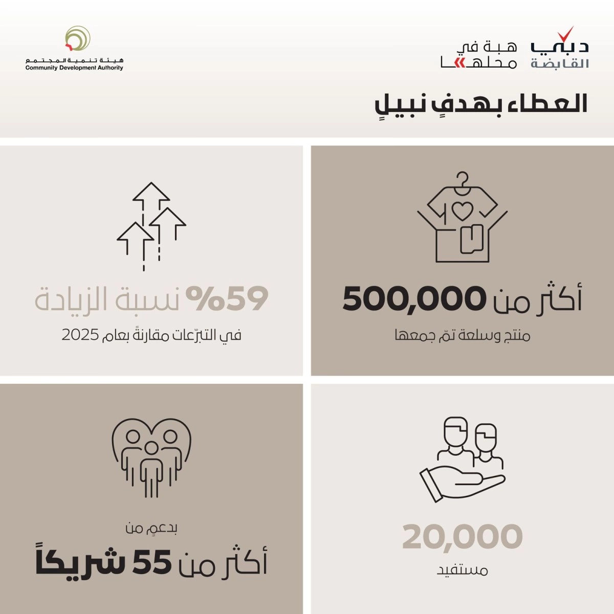 مبادرة هبة في محلّها