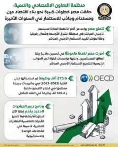 منظمة التعاون الاقتصادي1