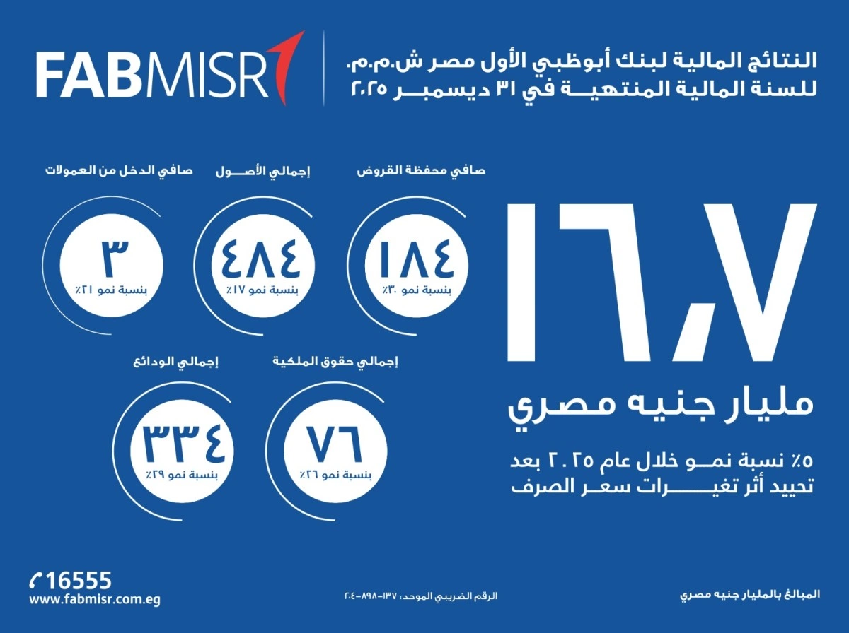 بنك أبوظبي الأول مصر1