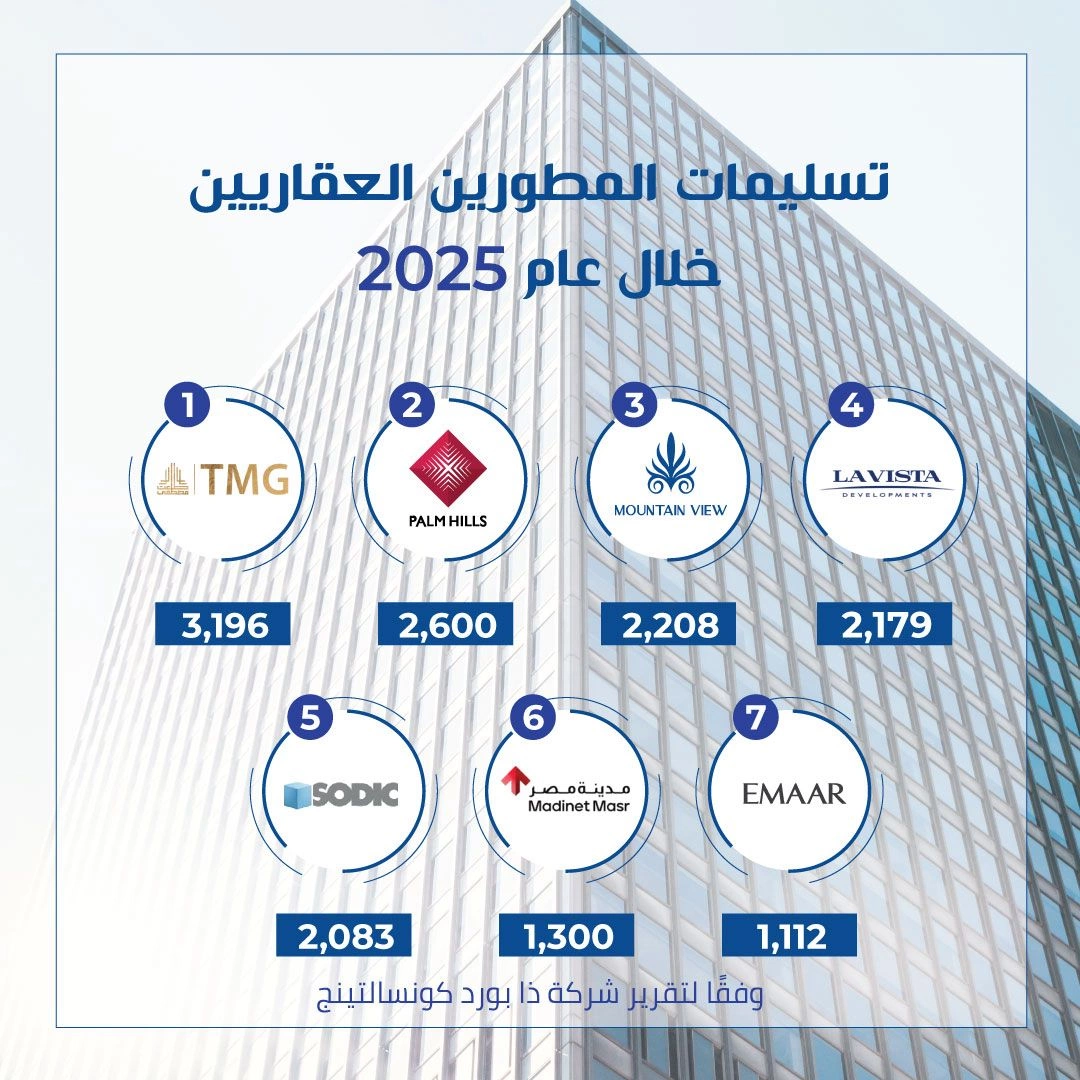 ماونتن ڤيو للتنمية والاستثمار العقاري