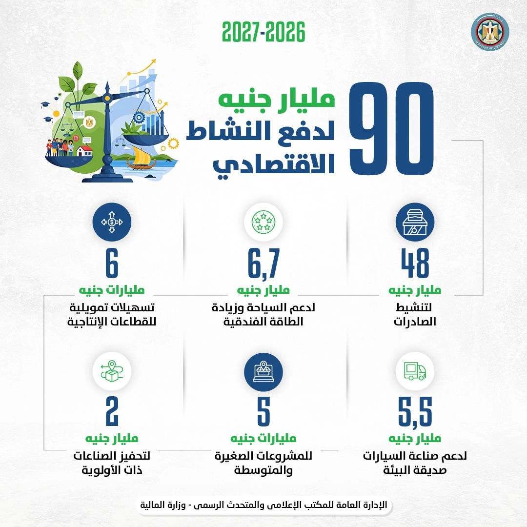 الدفع الاقتصادى