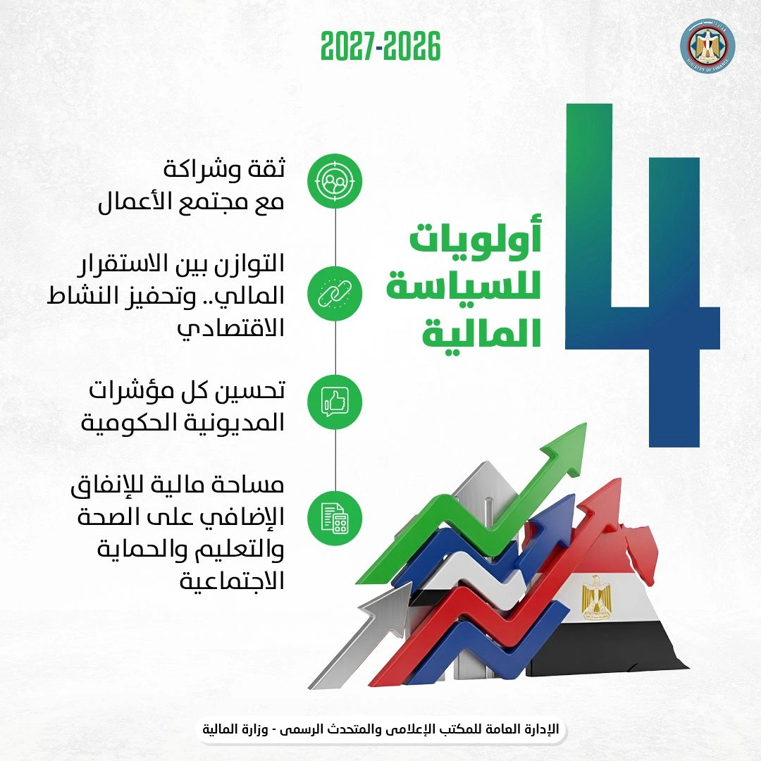 الموازنة الجديدة1