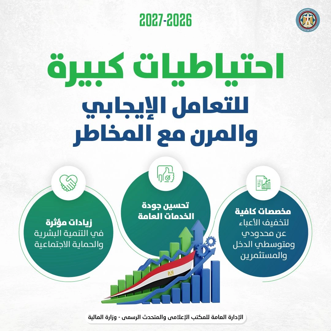 نسبة الاحتياطيات