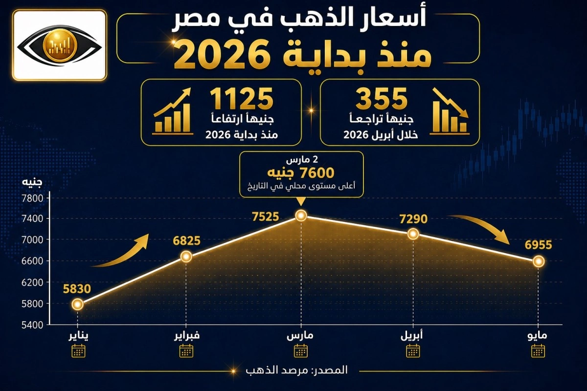 مرصد الذهب